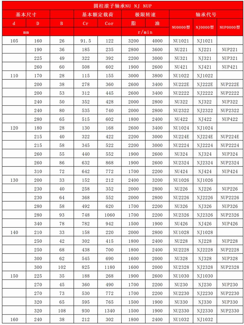 29-30圓柱滾子軸承NU-NJ-NUP__03