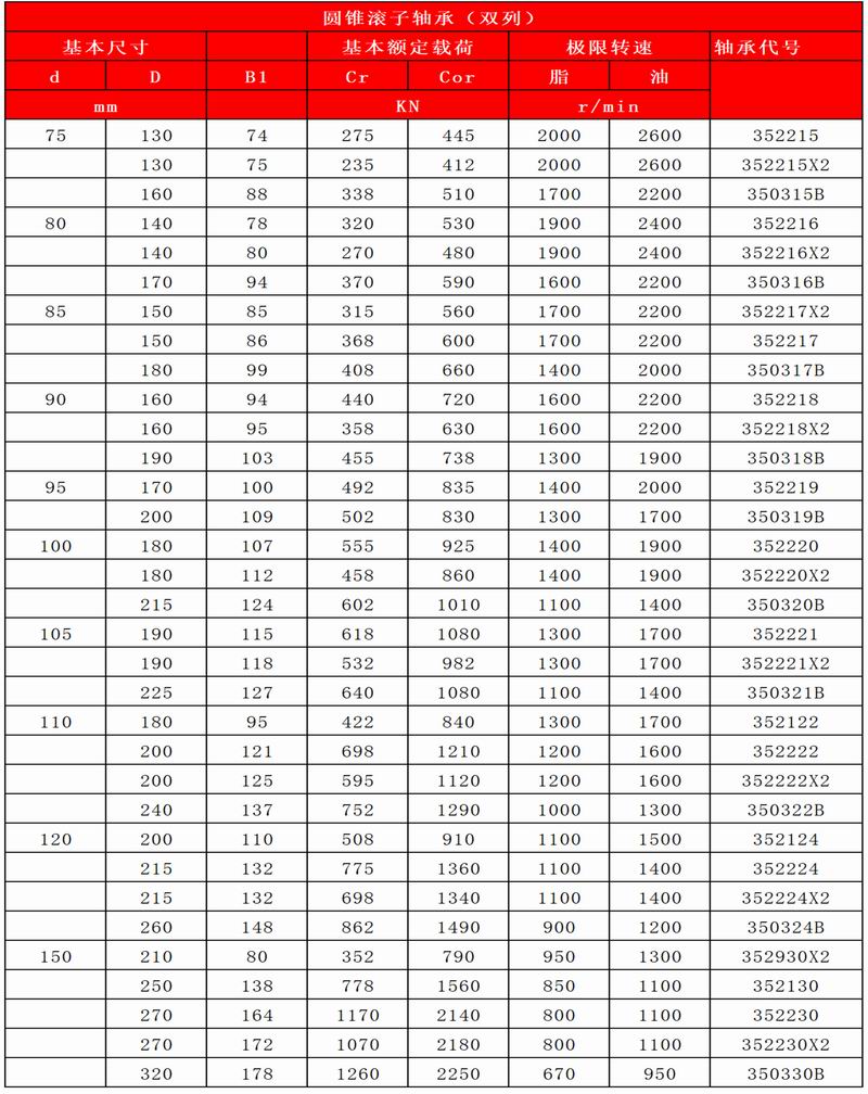 41-42圓錐滾子軸承（雙列）_06